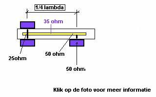 Klik voor meer informatie